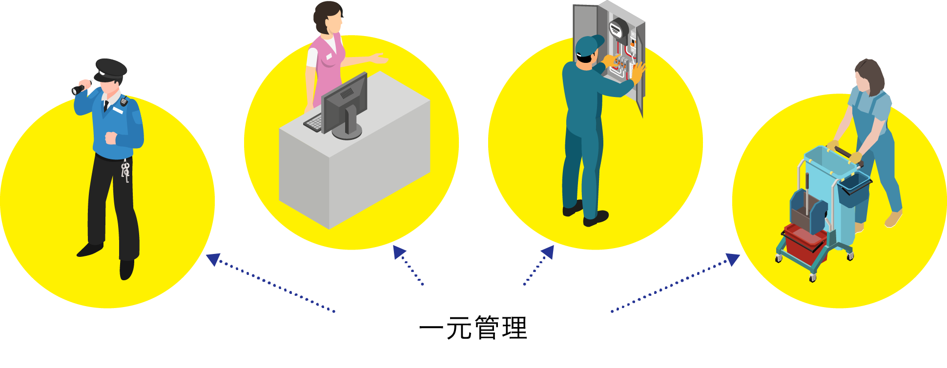 色いろな業者さんとの契約で、対応が煩わしい