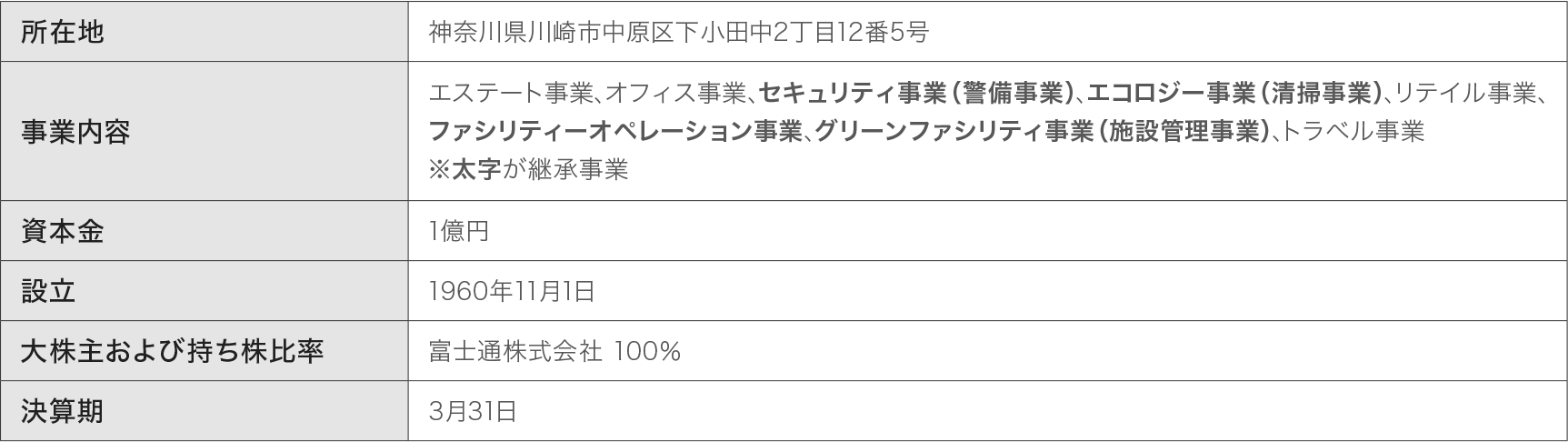 セキュリティ事業（警備事業）、エコロジー事業（清掃事業）、ファシリティーオペレーション事業、グリーンファシリティ事業（施設管理事業）