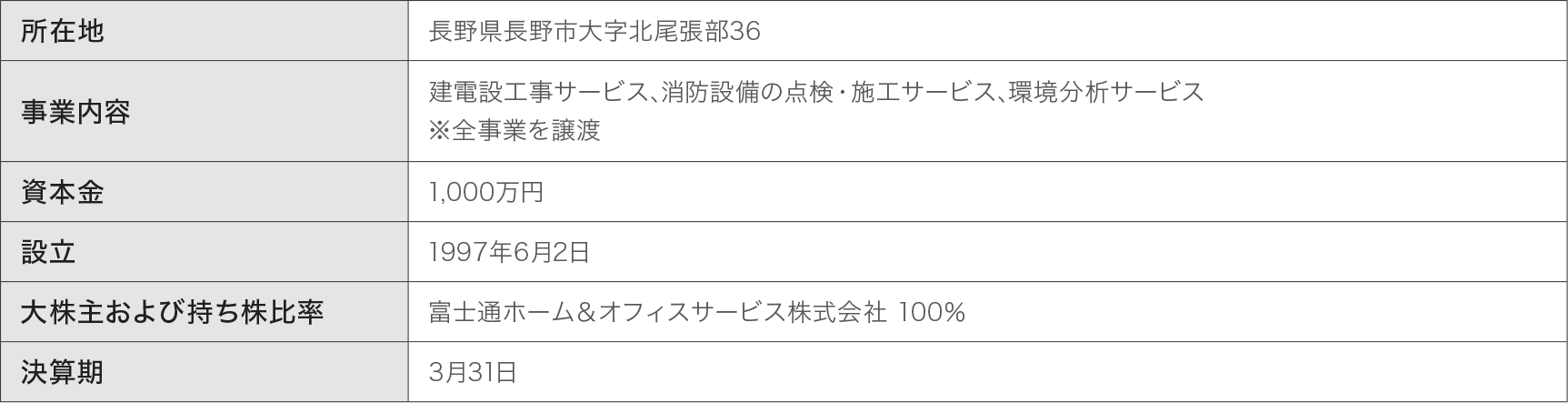 建電設工事サービス、消防設備の点検・施工サービス、環境分析サービス
